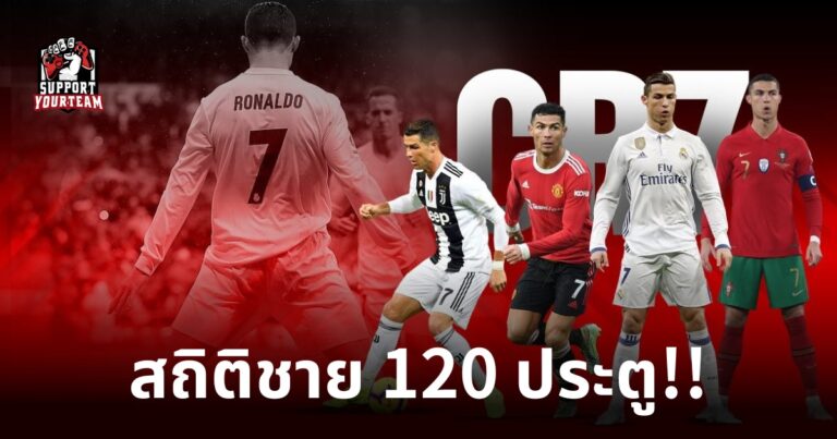 คริสเตียโน โรนัลโดสร้างประวัติศาสตร์อีกครั้ง
